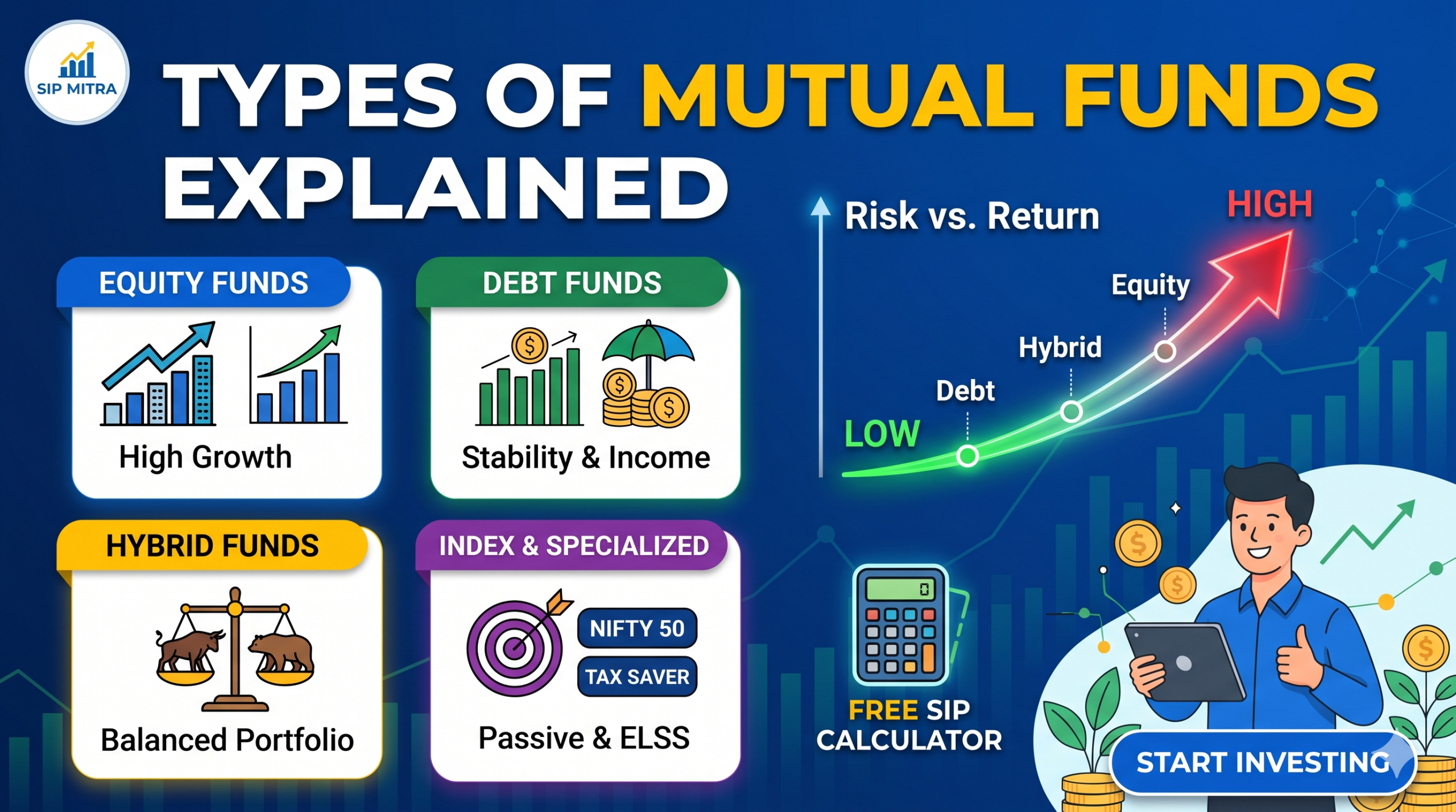 Types of Mutual Funds Explained: Complete Beginner Guide (2026)